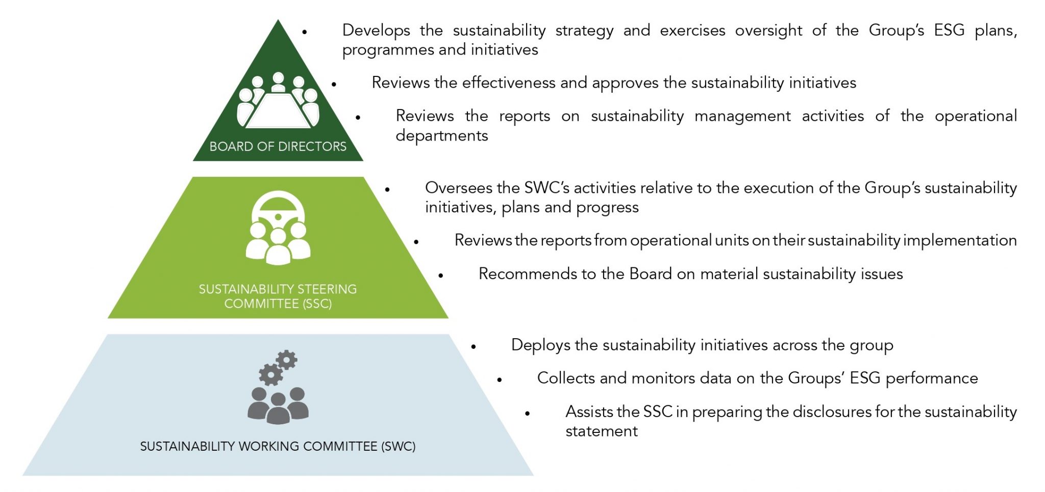 Sustainability Governance – Lagenda